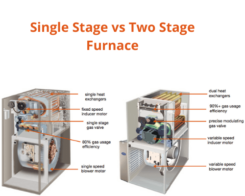 Single Stage vs Two Stage Furnace