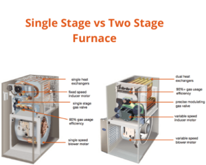 Which Furnace Type Is Right For You