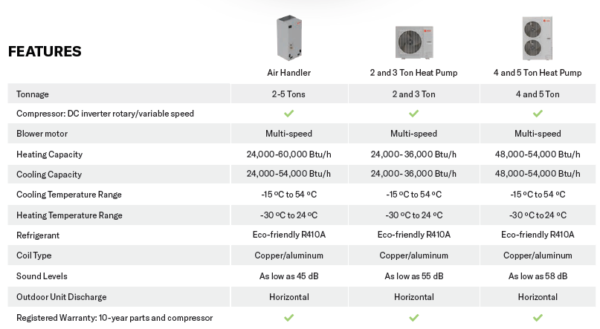 Trane Resolute System Heat Pump and Air Handler